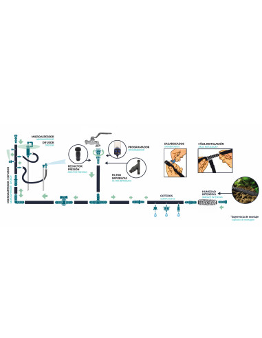 Llave de paso para microtubo de riego por goteo | S&M Garden