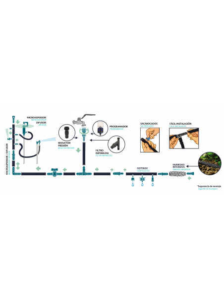Terminal roscada hembra para riego por goteo | S&M Garden